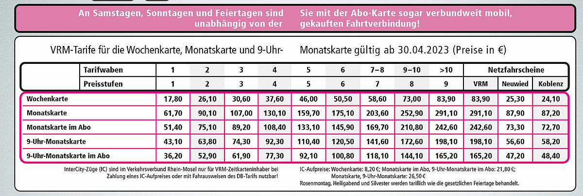 Price table time-restricted tickets