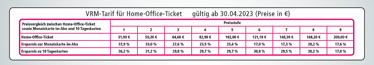 Price table home office ticket