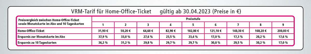 Preistabelle Home-Office-Ticket
