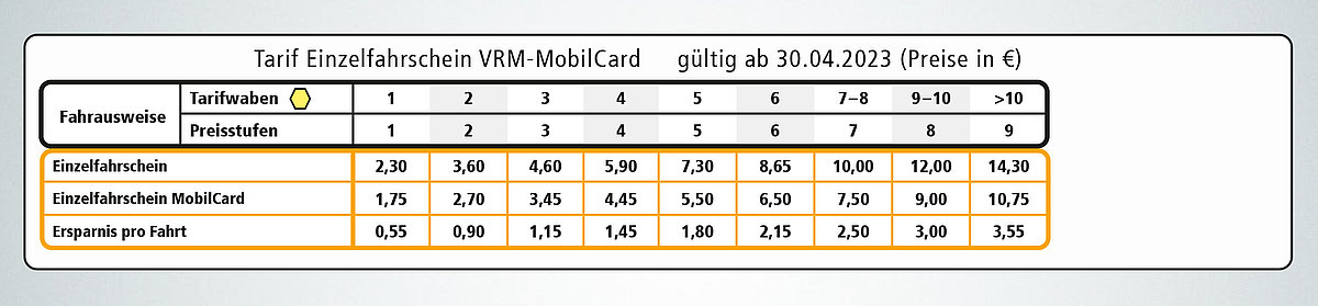 Preistabelle MobilCard