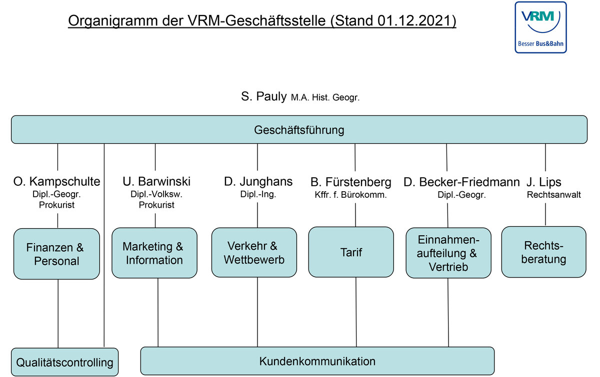 Organigramm des VRM