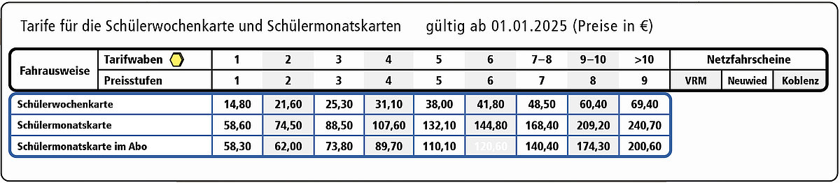 Preistabelle Schülertickets