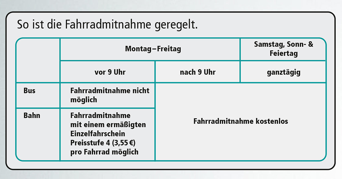 Fahrradkarte