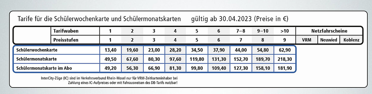 Preistabelle Schüler-Tickets